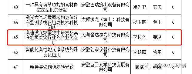 舍達科技項目成功入選2020年度擬扶持高層次科技人才團隊在皖創新創業項目